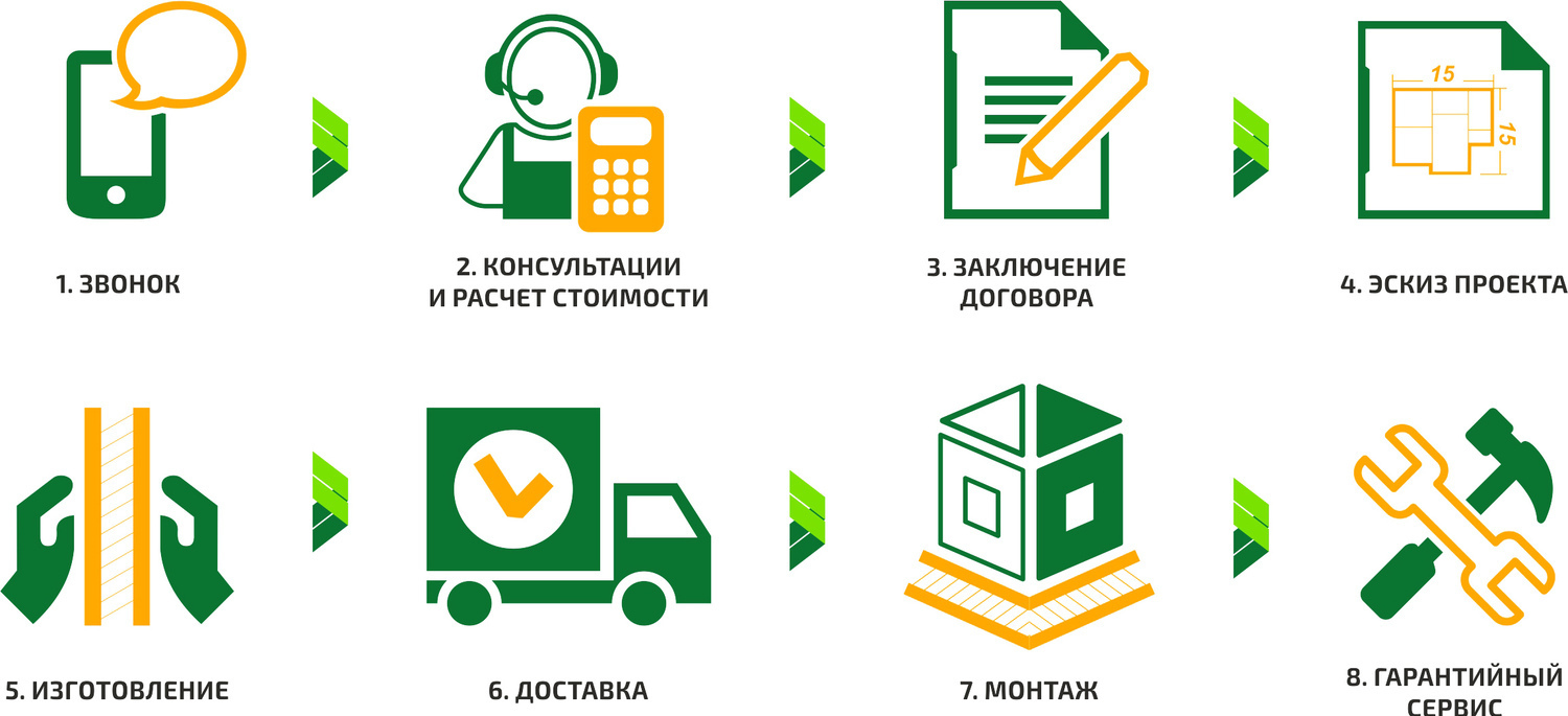 Этапы работы Этапы работы