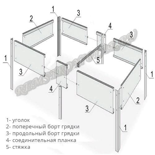 Оцинкованная грядка с высотой борта 17 см Оцинкованная грядка с высотой борта 17 см