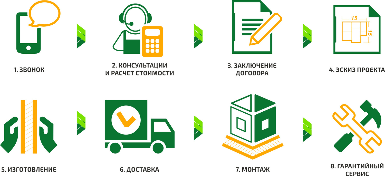 Этапы работы Этапы работы